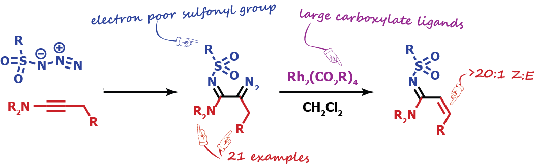 Abstract image for Controlling Selectivity in the Synthesis of <i>Z</i>-α,β-Unsaturated Amidines by Tuning the <i>N</i>-Sulfonyl Group in a Rhodium(II) Catalyzed 1,2–H Shift