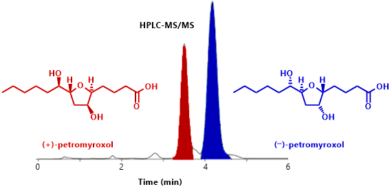 Abstract image for High-Performance Liquid Chromatography Quantification of Enantiomers of a Dihydroxylated Tetrahydrofuran Natural Product