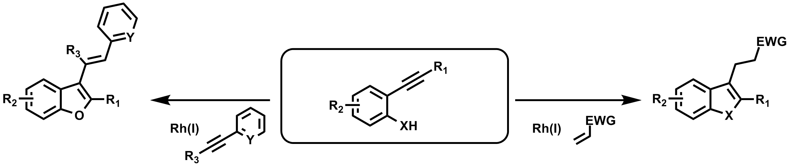 Abstract image for Domino Rhodium(I)-Catalysed Reactions for the Efficient Synthesis of Substituted Benzofurans and Indoles