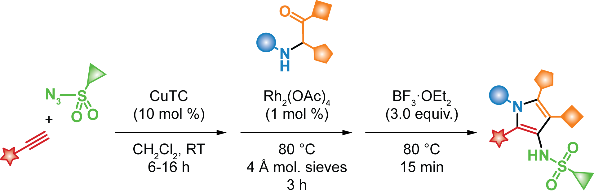 Abstract image for Modular Synthesis of Highly Substituted 3- Azapyrroles by Rh(II)-Catalyzed N–H Bond Insertion and Cyclodehydration